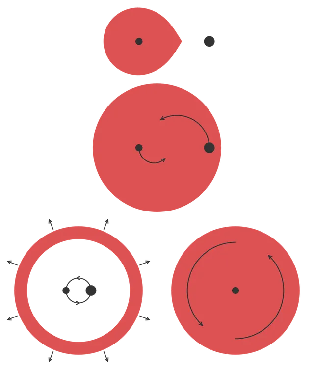 Common envelope