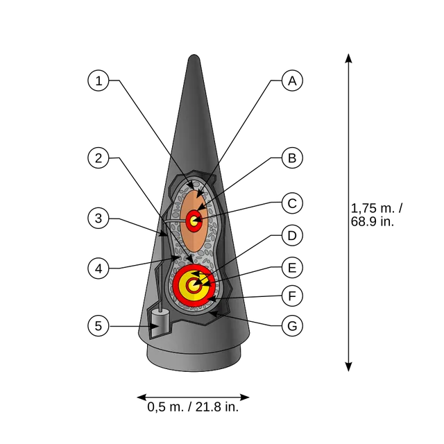 Thermonuclear weapon