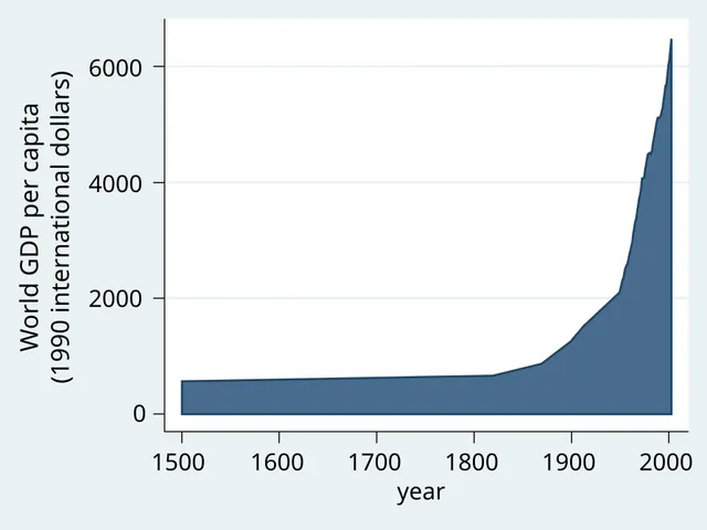 Économie mondiale