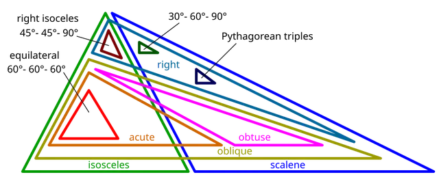 Special right triangle