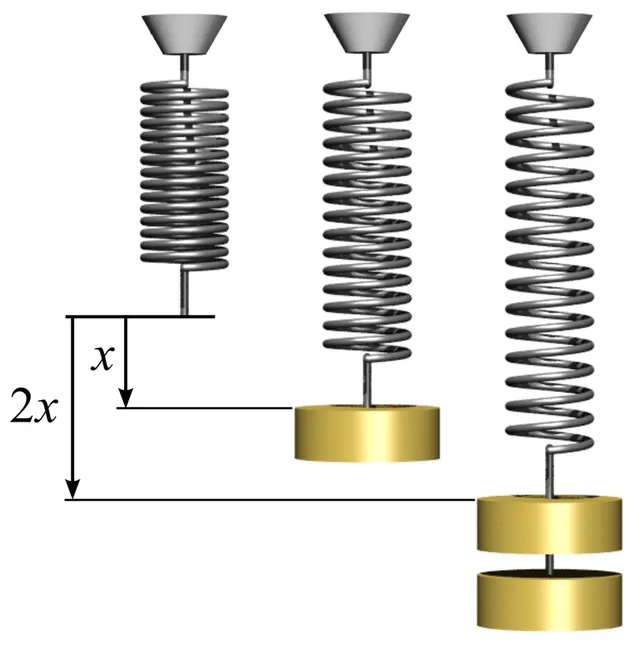 Hooke's law