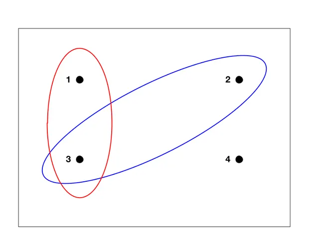 Sample space