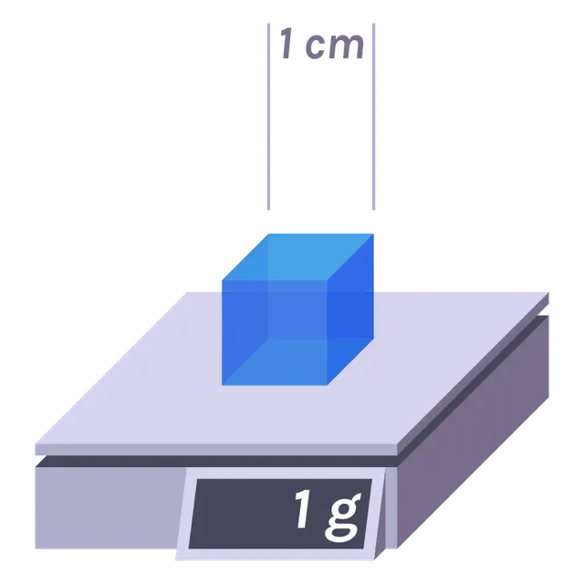 Gramme par centimètre cube