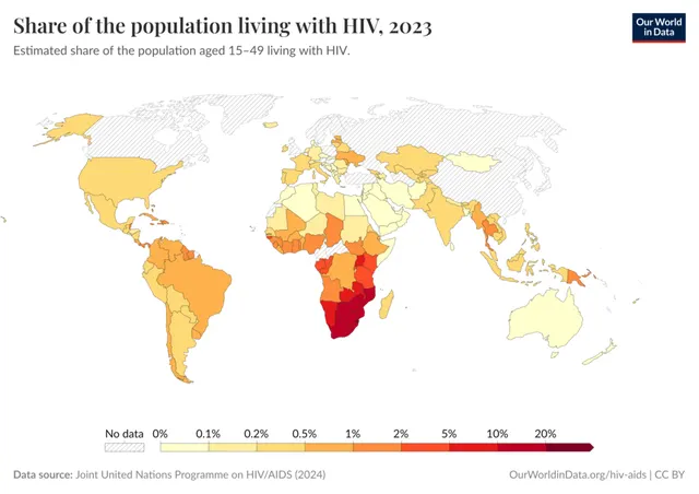 Epidemiology of HIV/AIDS