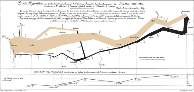 Information design