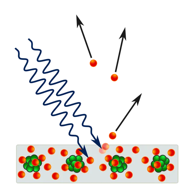 Effet photoélectrique