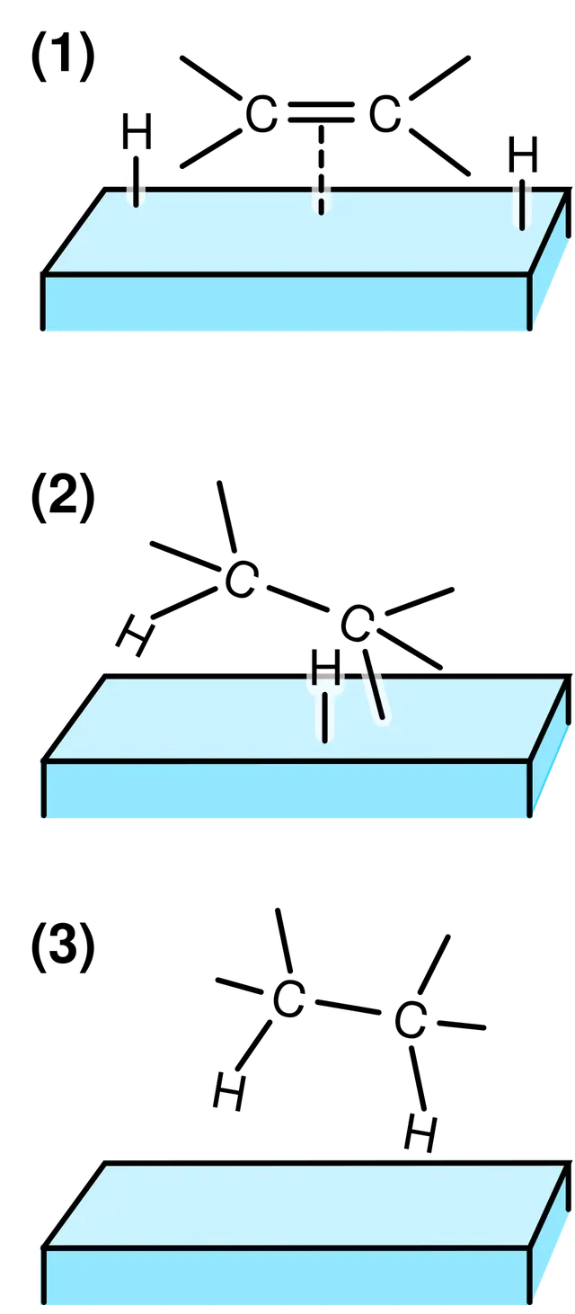 Hydrogenation