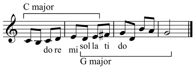 Modulation