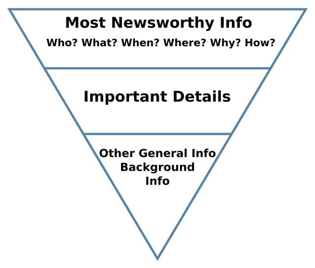 Inverted pyramid