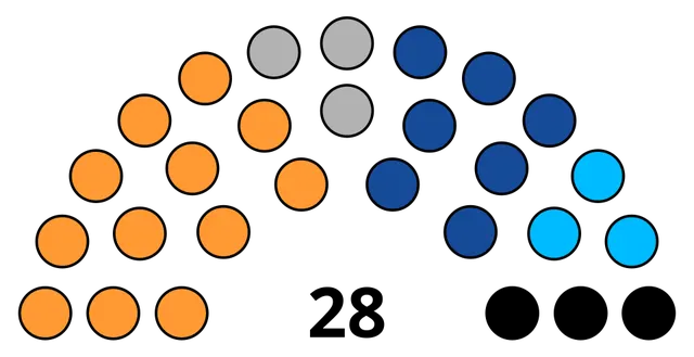 Mara Autonomous District Council