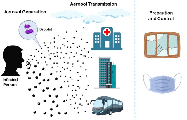 Airborne transmission