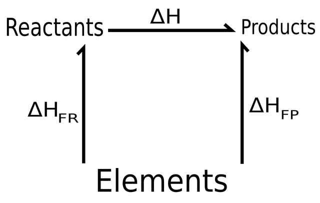 Loi de Hess
