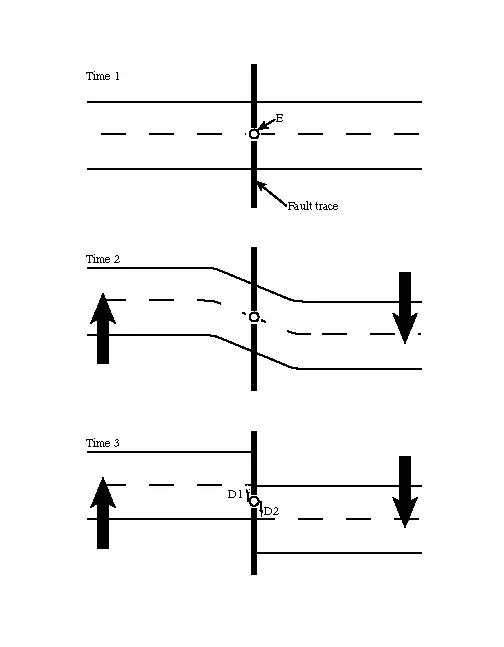 Elastic-rebound theory