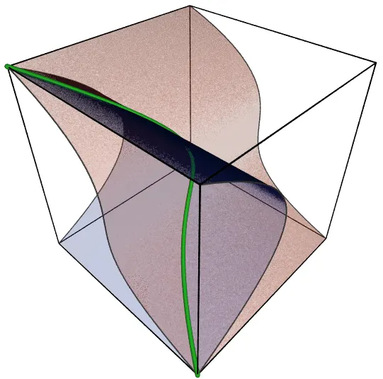 Algebraic variety