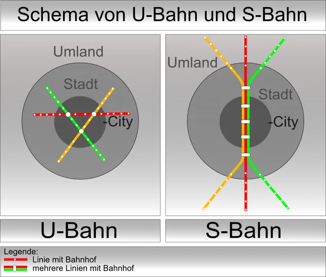 S-Bahn