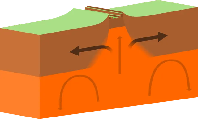 Divergent boundary