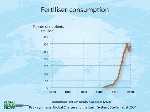 History of fertilizer