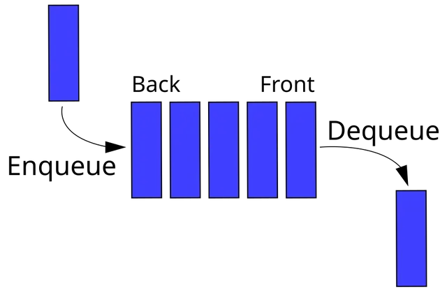 Queue