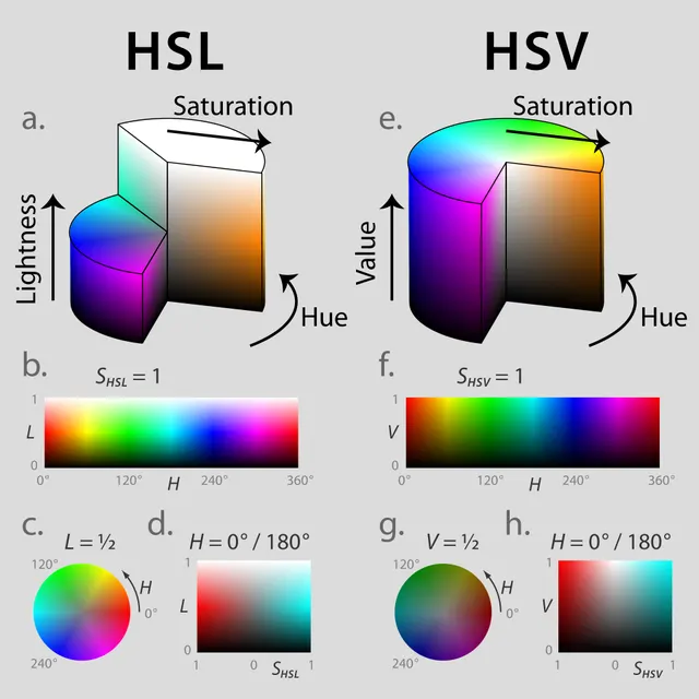 HSL and HSV