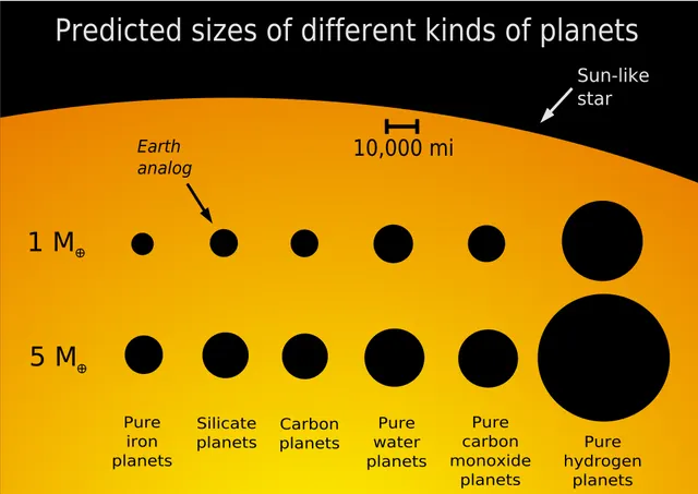 Iron planet