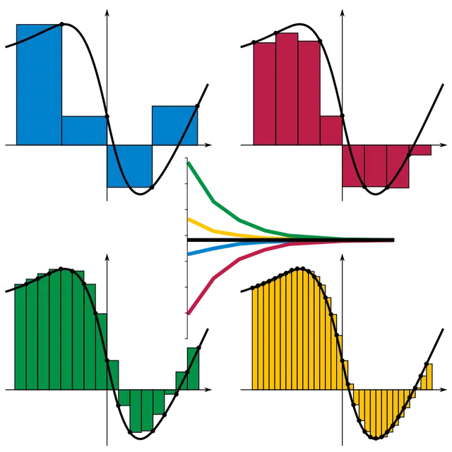 Intégrale de Riemann