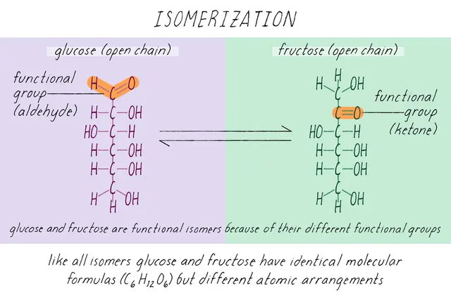 Isomerization