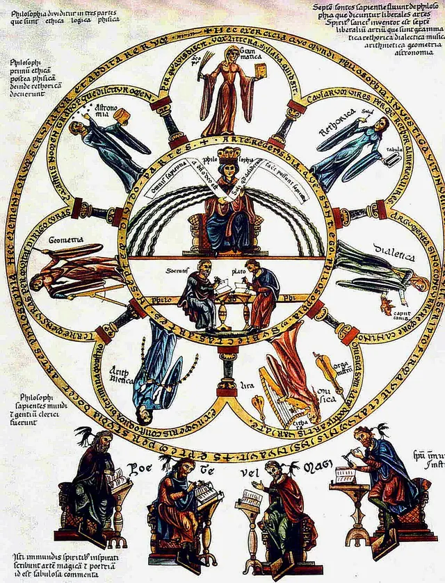 Medieval philosophy