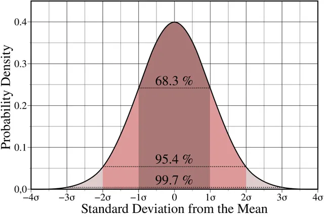 Statistique