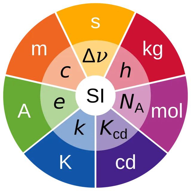 International System of Units