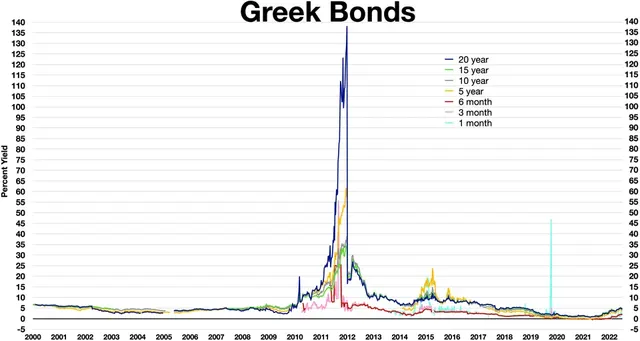 Greek government-debt crisis