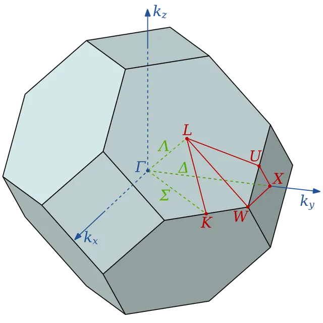Symétrie