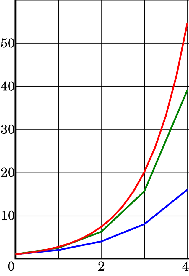Numerical methods for ordinary differential equations