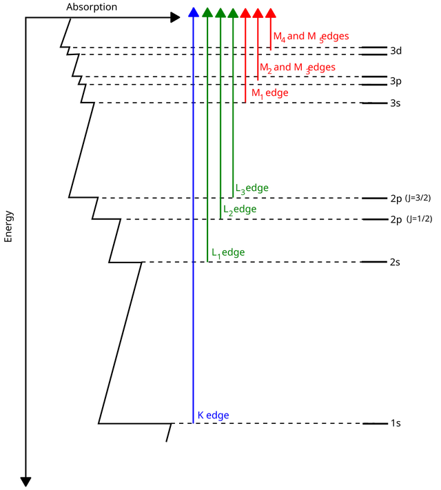 Spectrométrie d'absorption des rayons X