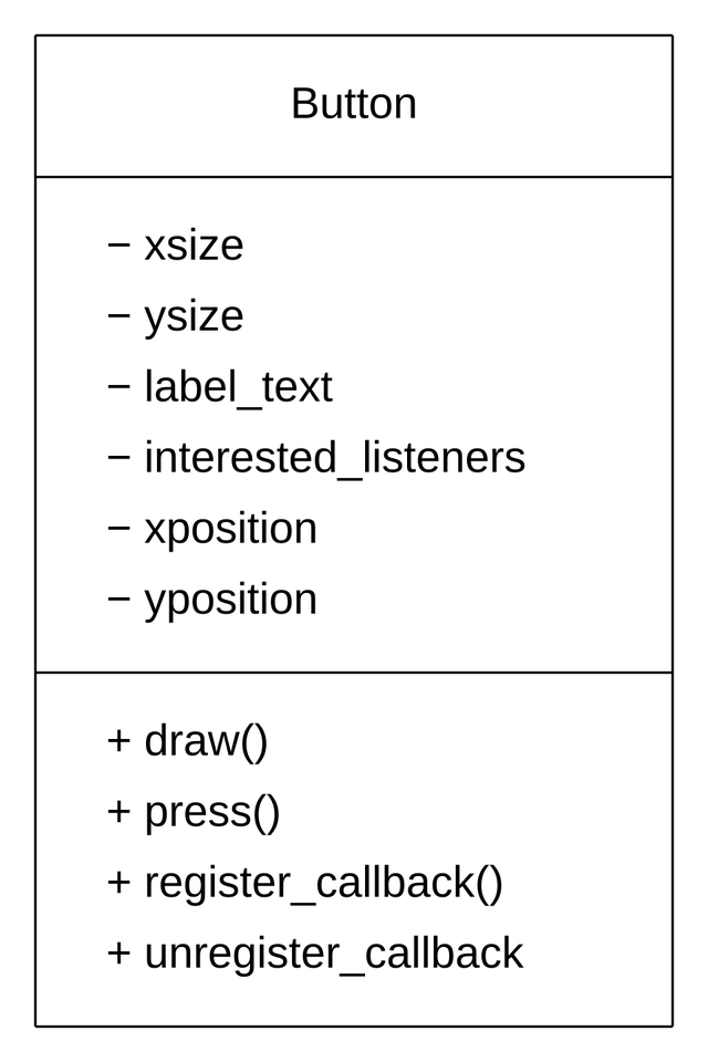 Object-oriented programming