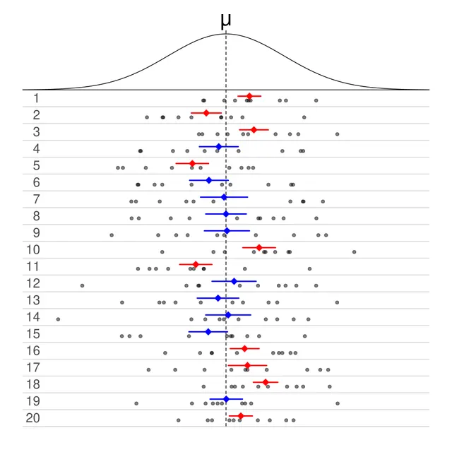 Confidence interval