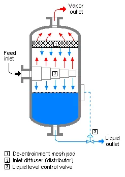 Flash evaporation