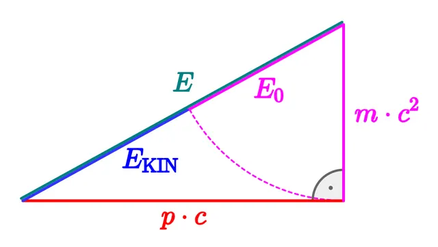 Energy–momentum relation