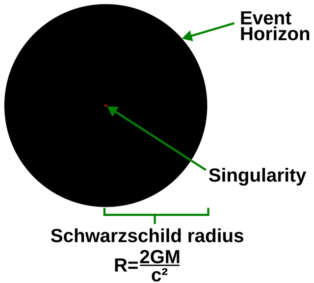Horizon des événements