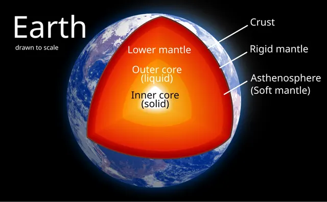 Noyau interne