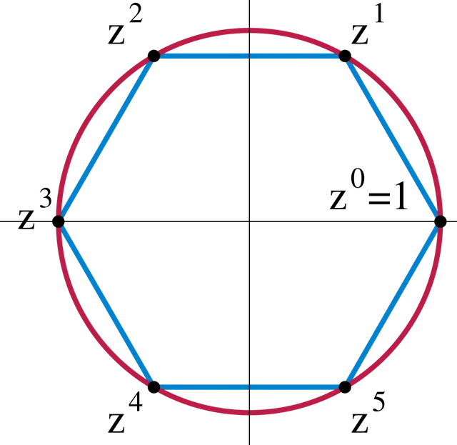Abelian group