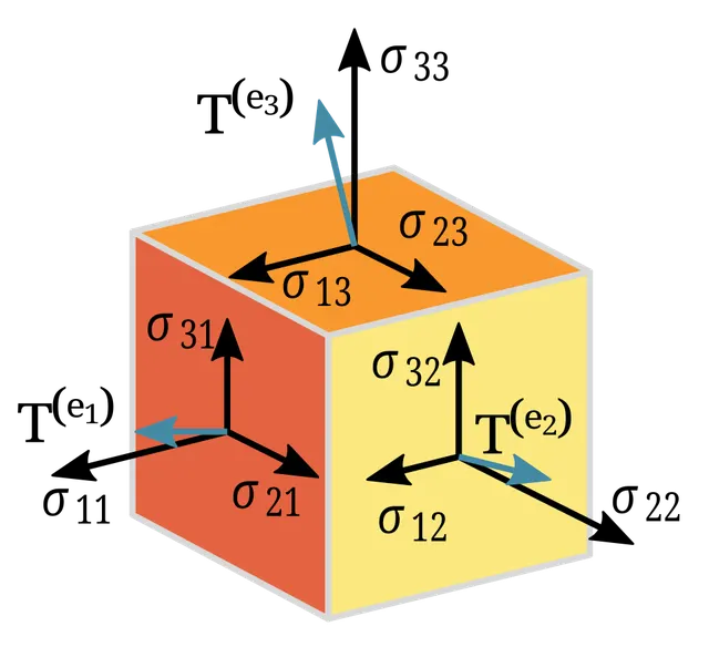 Tensor
