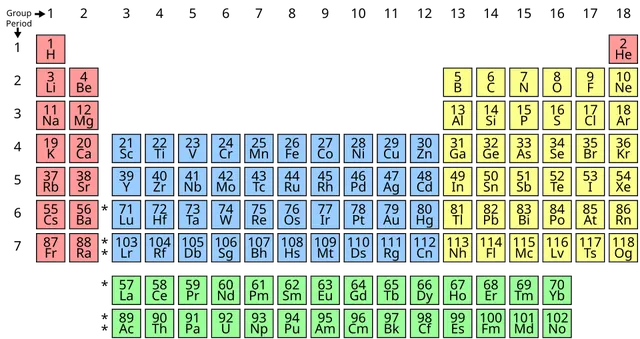 Transition metal