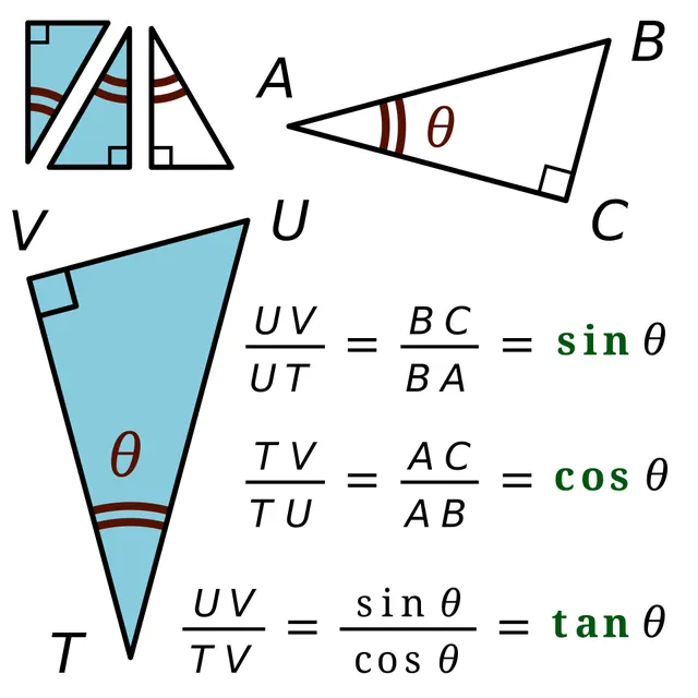 Fonction trigonométrique