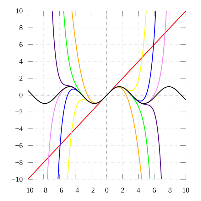 Taylor series