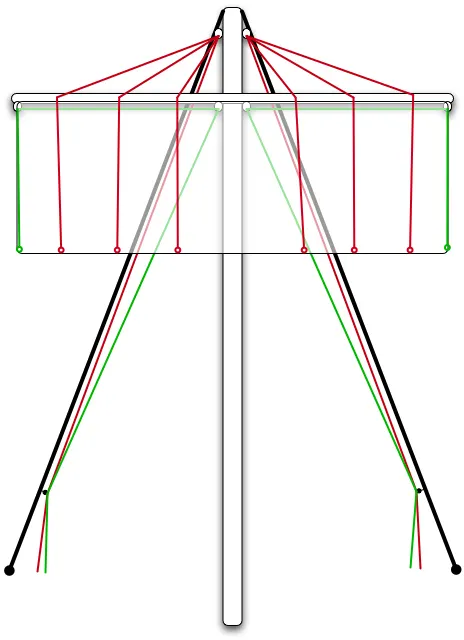 Clewlines and buntlines
