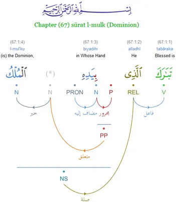 Arabic grammar