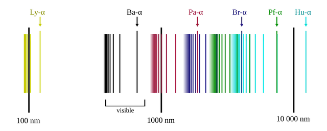 Hydrogen spectral series