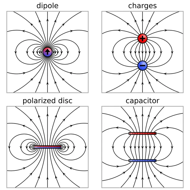 Electric dipole moment