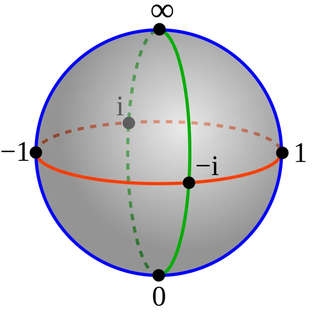 Sphère de Riemann