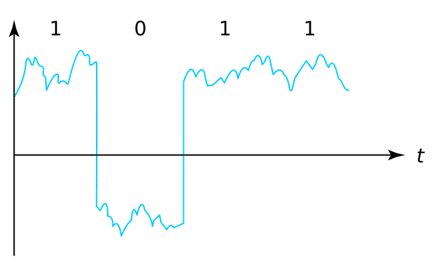 Signal logique